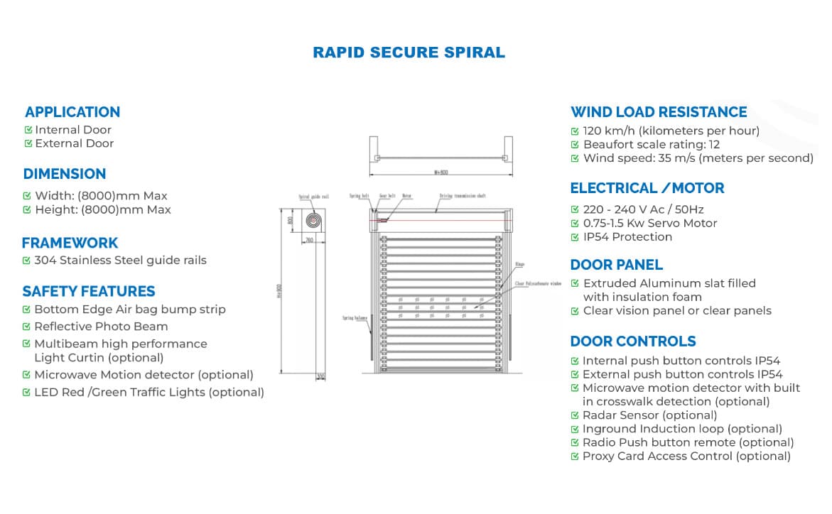 Rapid Secure Spiral high-speed door specifications.