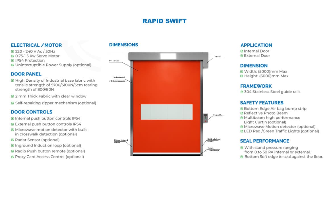 Rapid Swift high-speed door specifications.