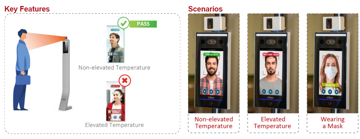 Temperature screening station interface showing pass, elevated temperature, and mask detection scenarios.