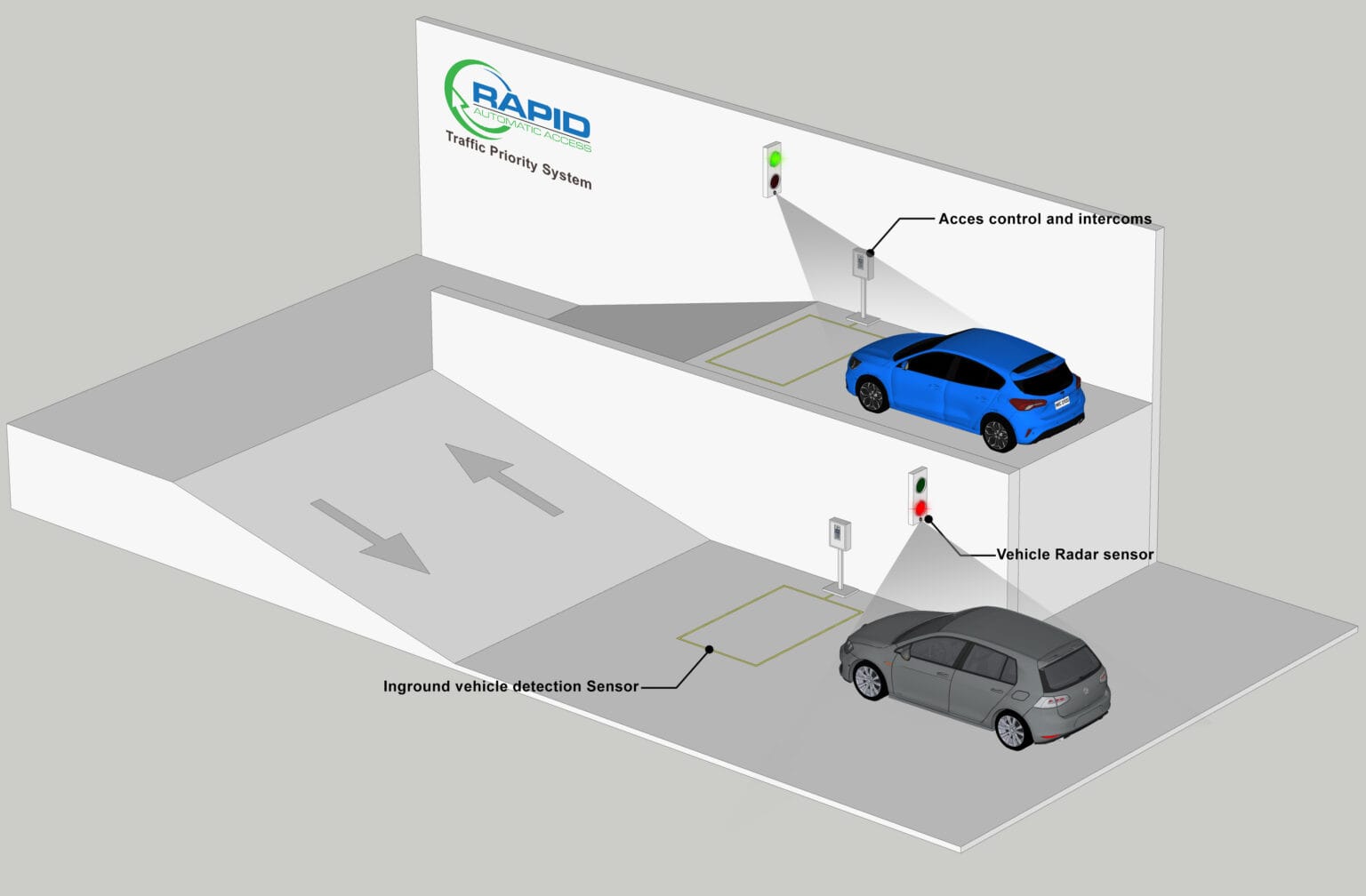 Car park traffic light system for vehicle flow control.