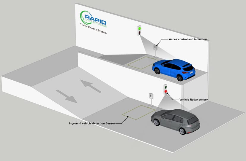 Freeway Ramp Signal Light Dynamic Car Park Traffic Lights Sydney | Ramp Traffic Systems